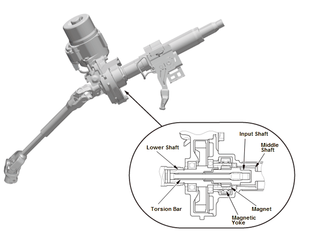 Steering System - Testing & Troubleshooting